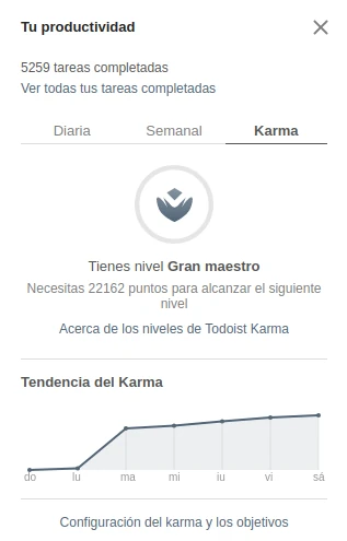 todoist karma