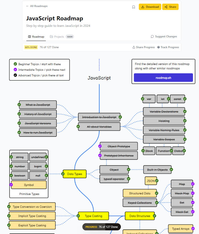 ejemplo roadmap.sh